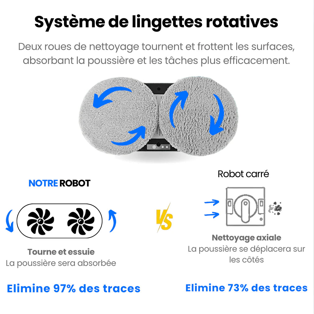 Robot Lave Vitres Professionnel - VITROCLEAN